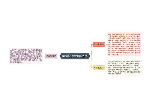 骨质疏松症的预防分级