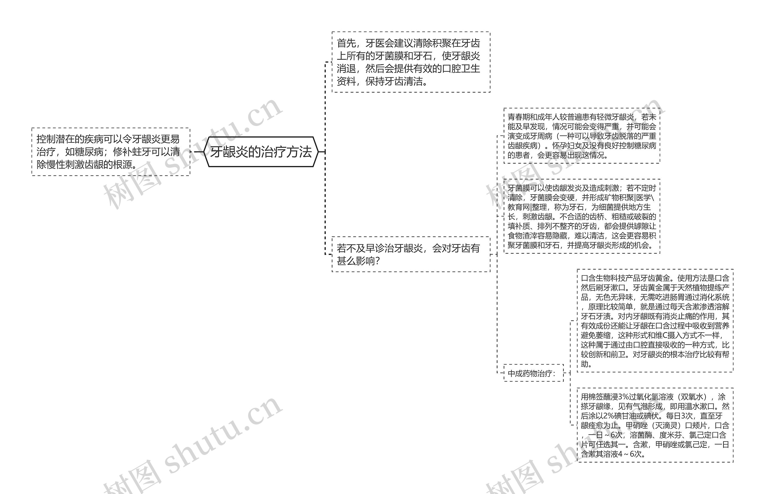 牙龈炎的治疗方法