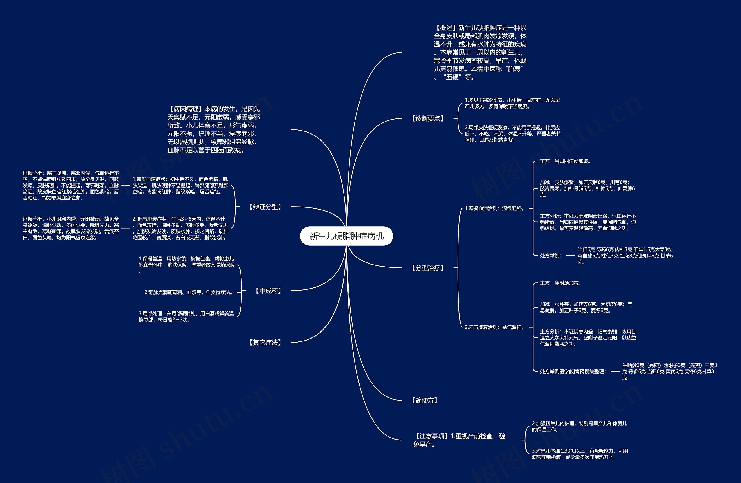 新生儿硬脂肿症病机 新生儿硬脂肿症病机