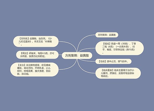 方剂集锦：益黄散