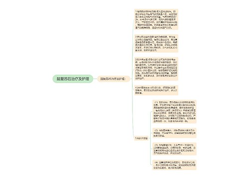 脑复苏后治疗及护理