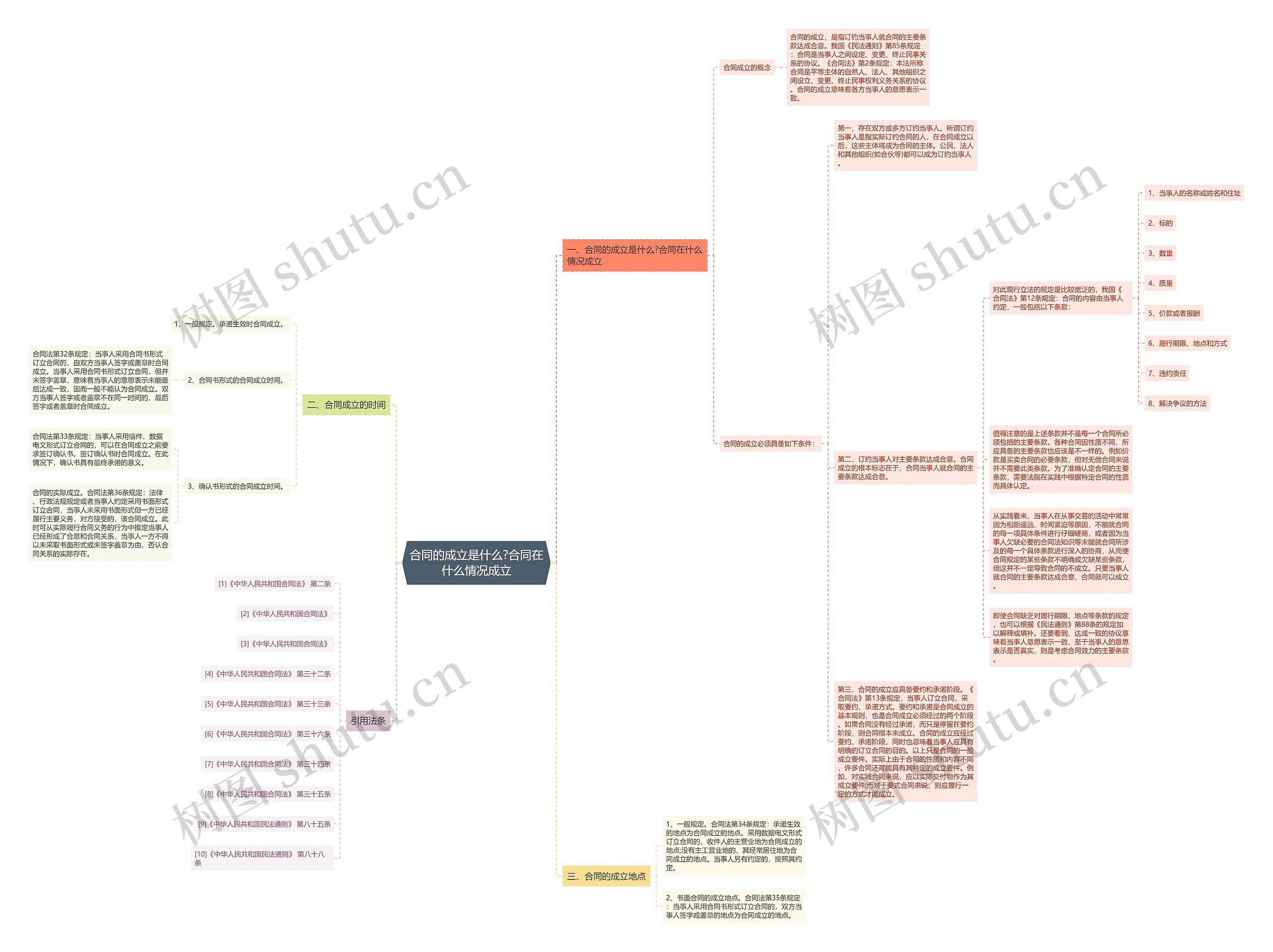 合同的成立是什么?合同在什么情况成立 合同的成立是什么?合同在什么情况成立