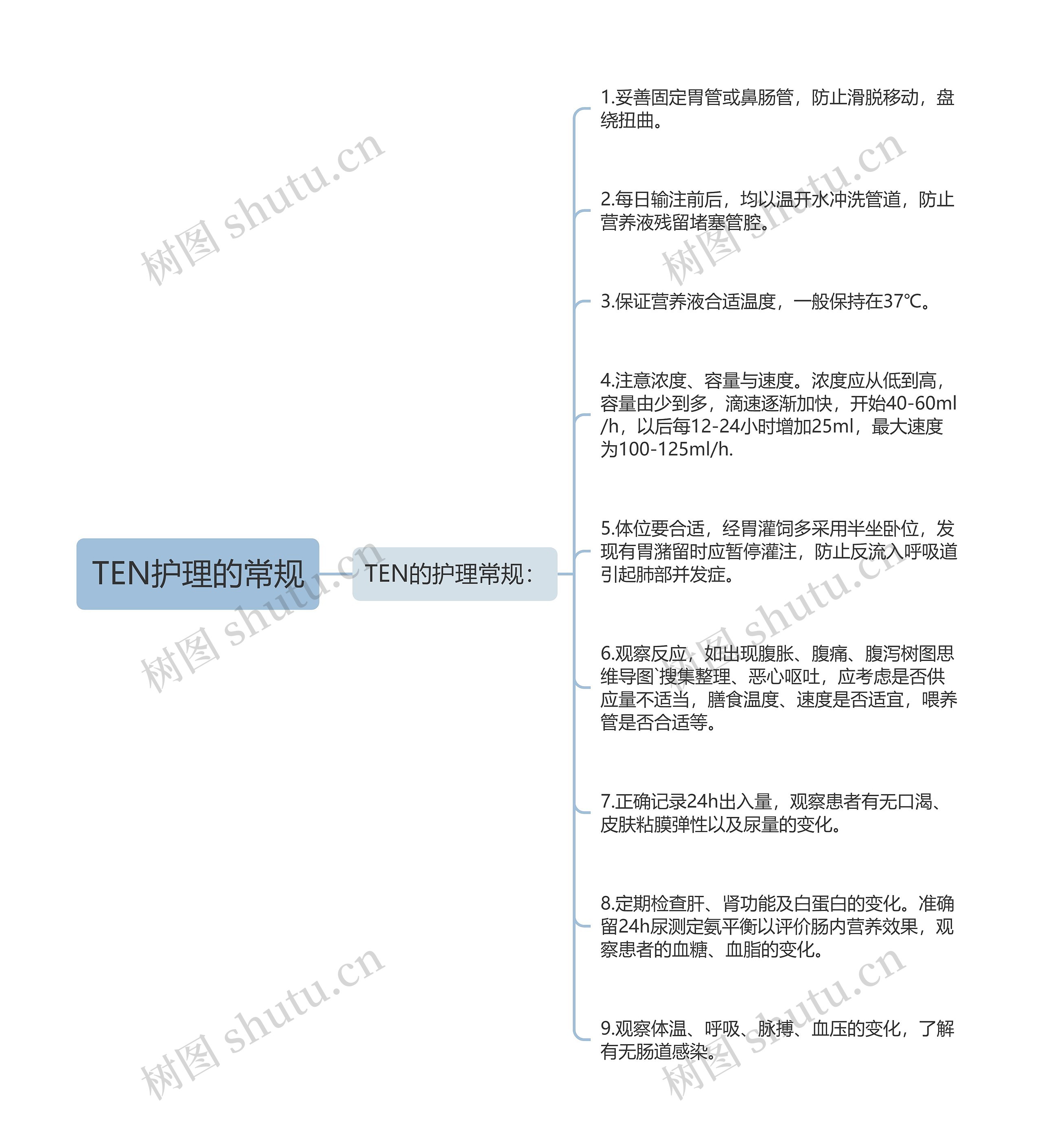 TEN护理的常规