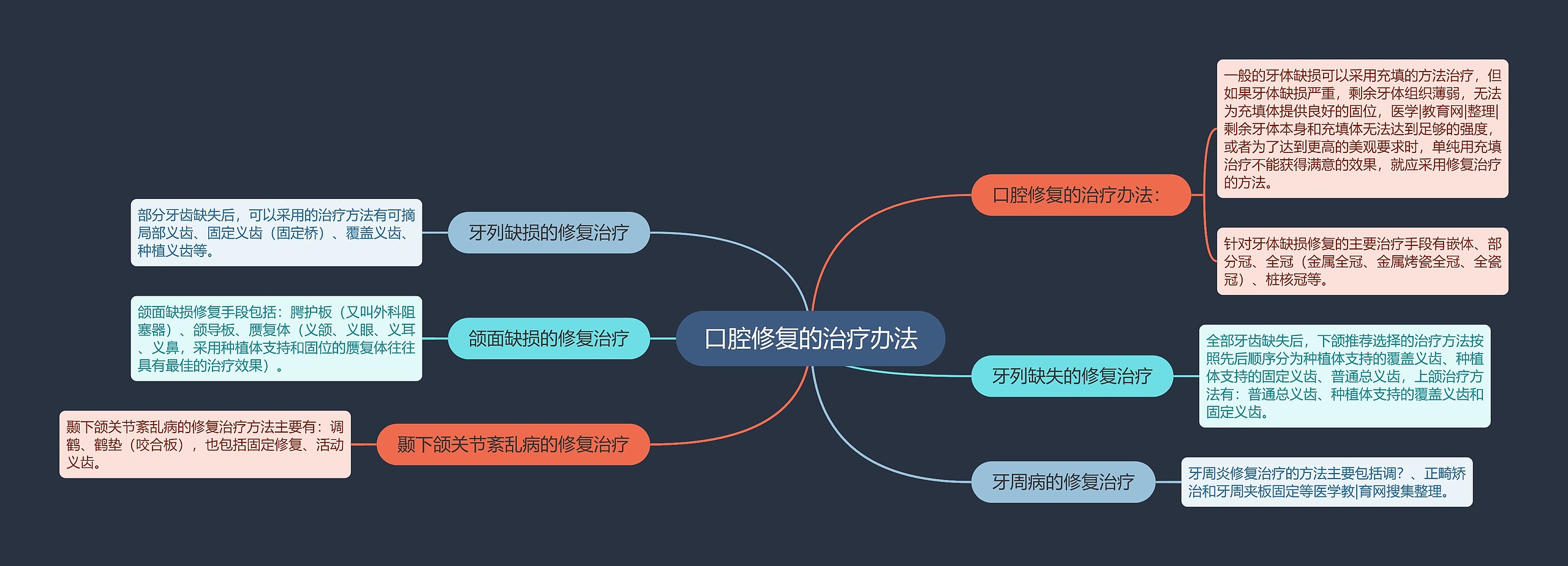 口腔修复的治疗办法 口腔修复的治疗办法