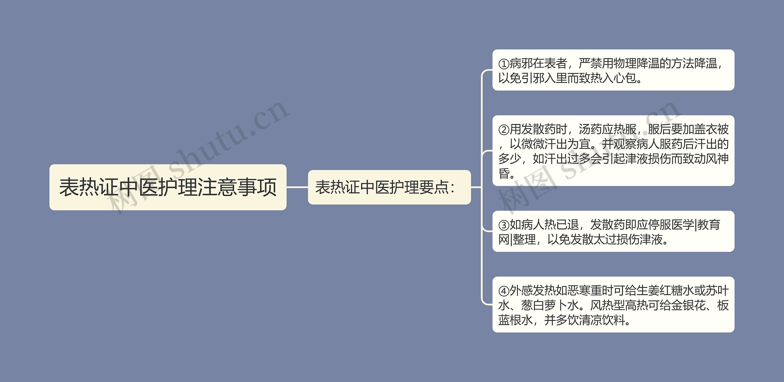 表热证中医护理注意事项 表热证中医护理注意事项