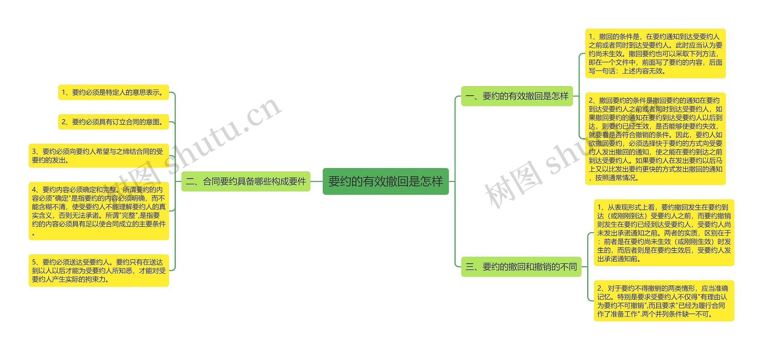 要约的有效撤回是怎样 要约的有效撤回是怎样