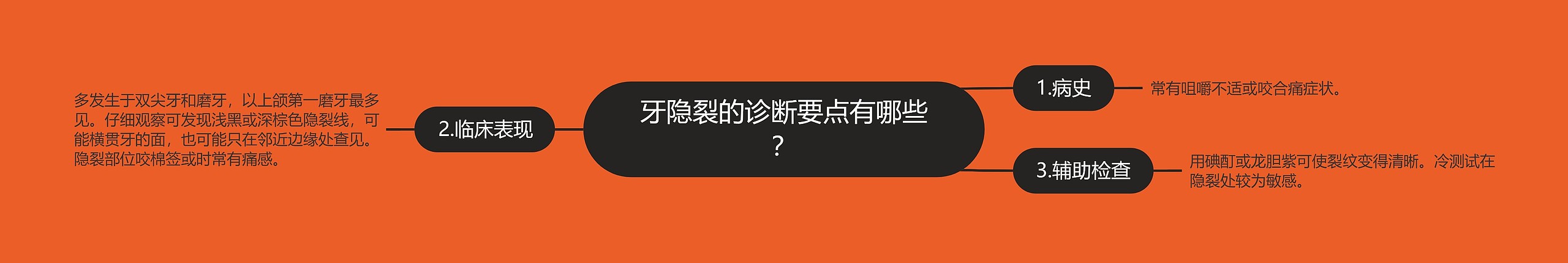 牙隐裂的诊断要点有哪些？思维导图