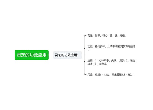 灵芝的功效应用