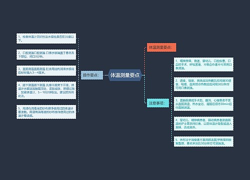 体温测量要点