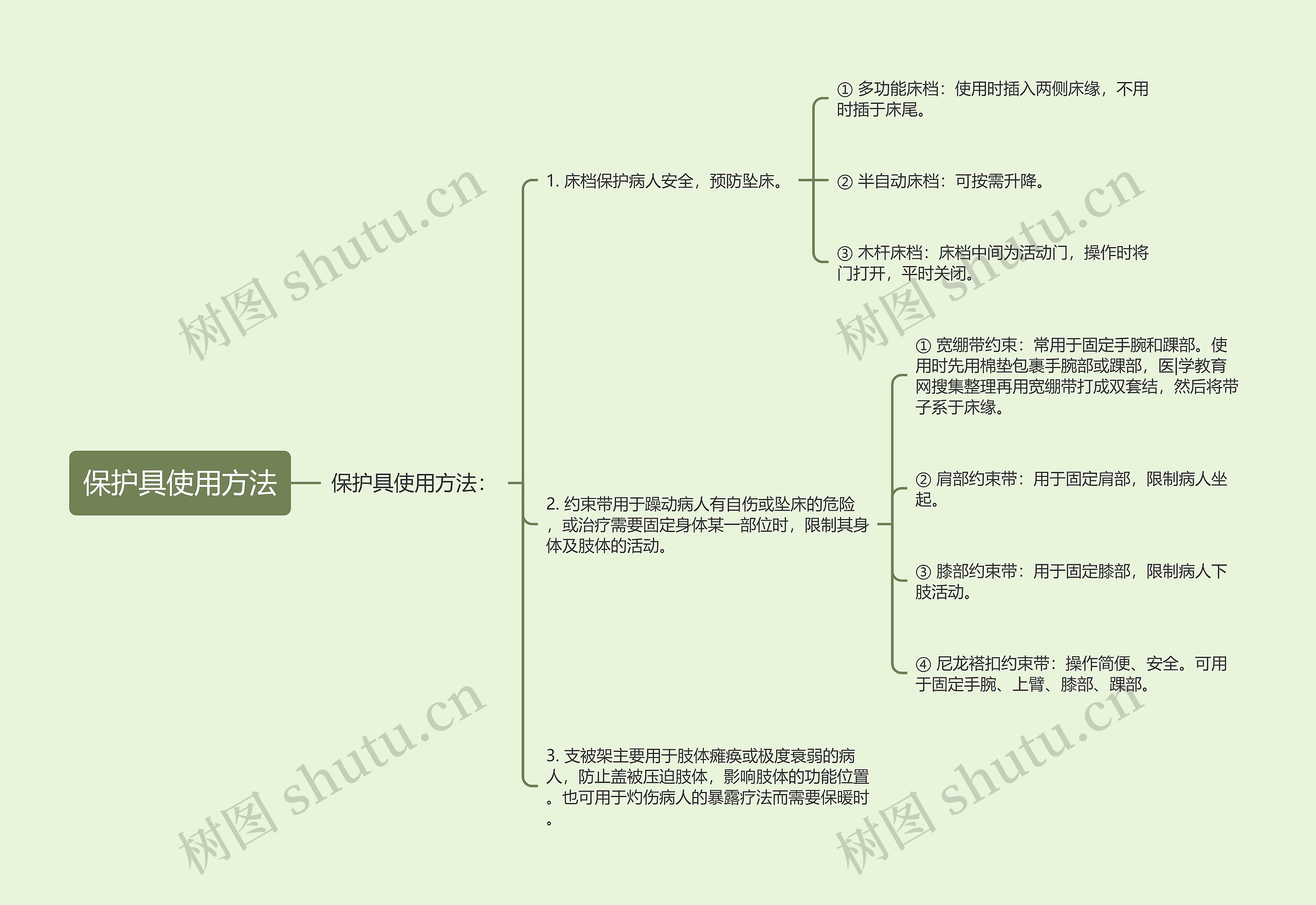 保护具使用方法思维导图