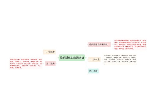 经间期出血病因病机