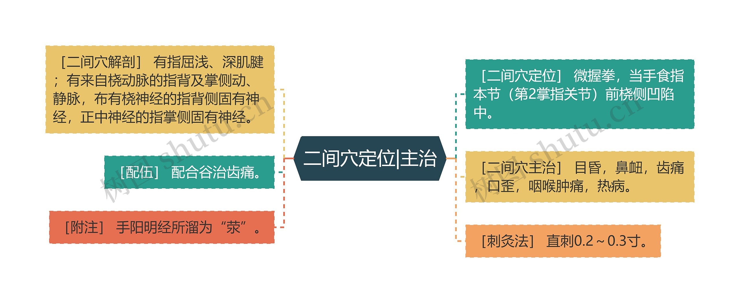 二间穴定位|主治 二间穴定位|主治