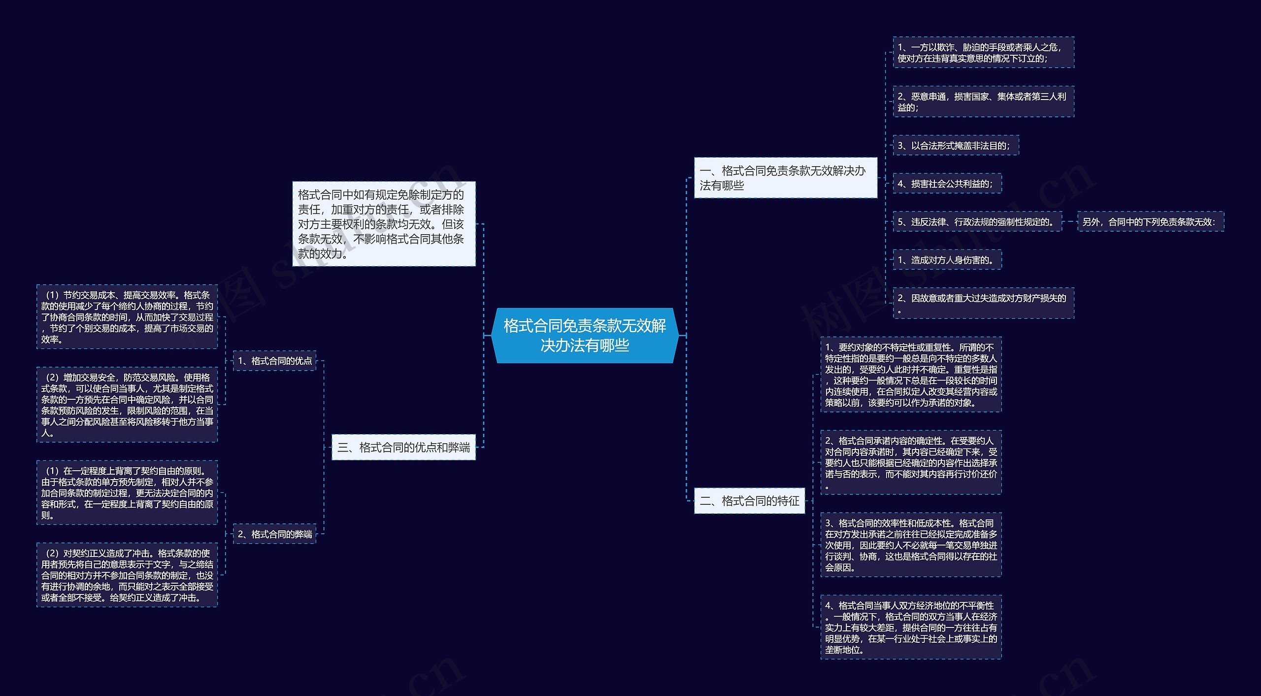 格式合同免责条款无效解决办法有哪些