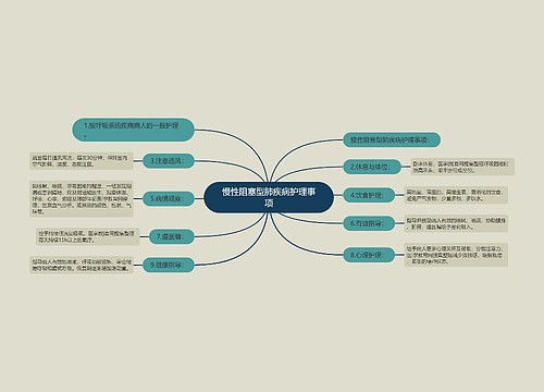 慢性阻塞型肺疾病护理事项