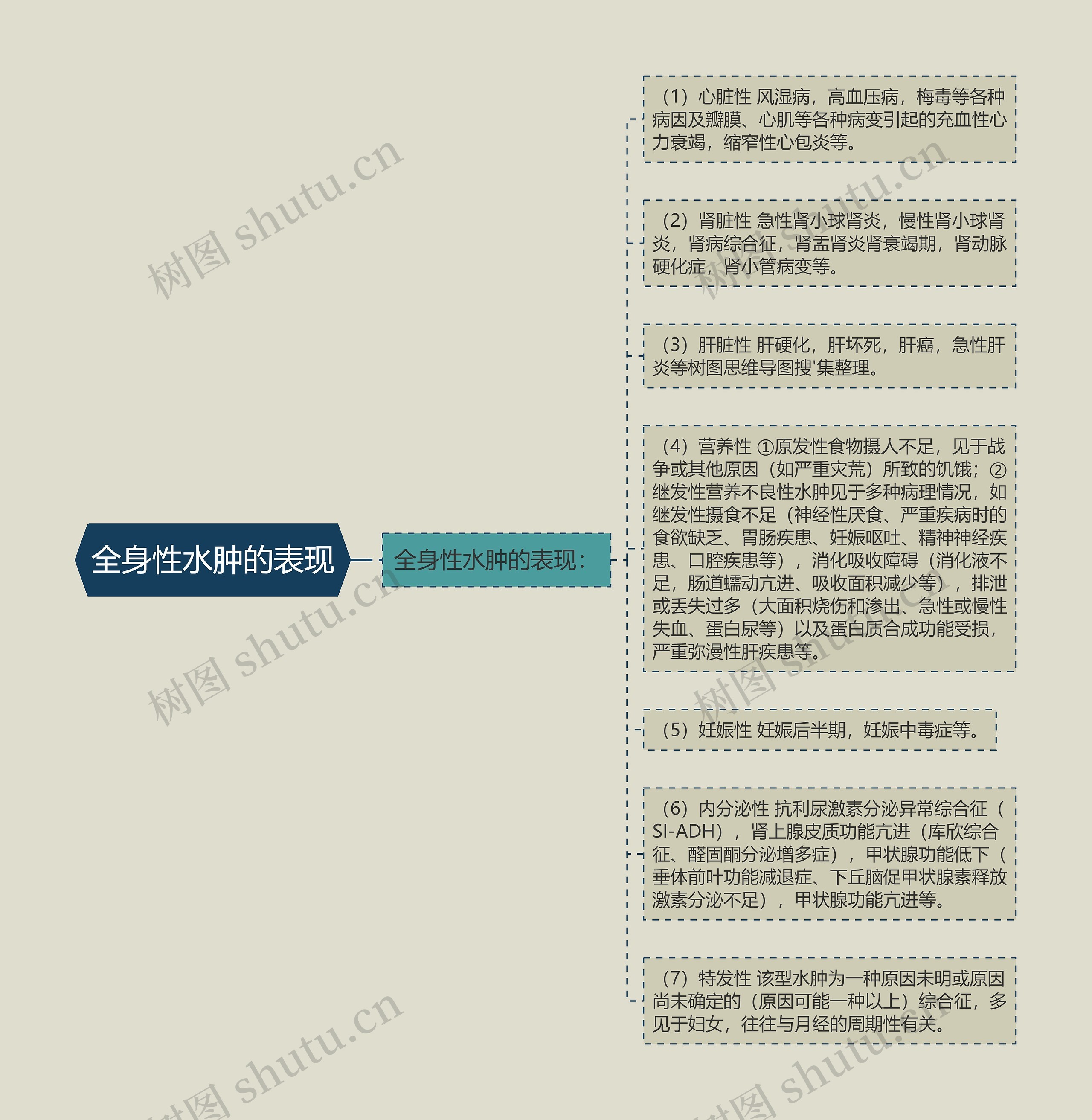 全身性水肿的表现 全身性水肿的表现