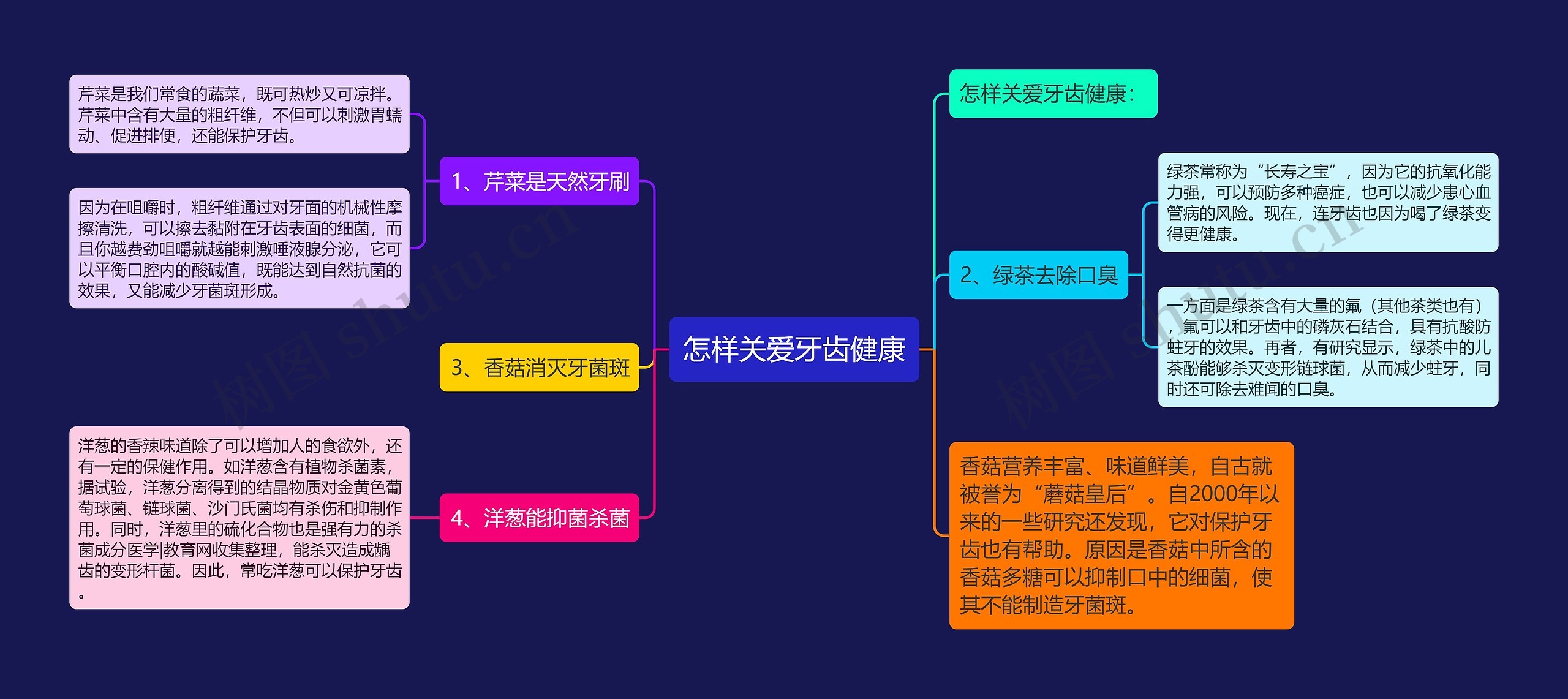 怎样关爱牙齿健康思维导图