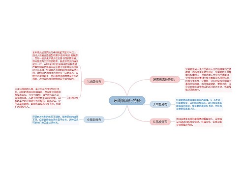 牙周病流行特征