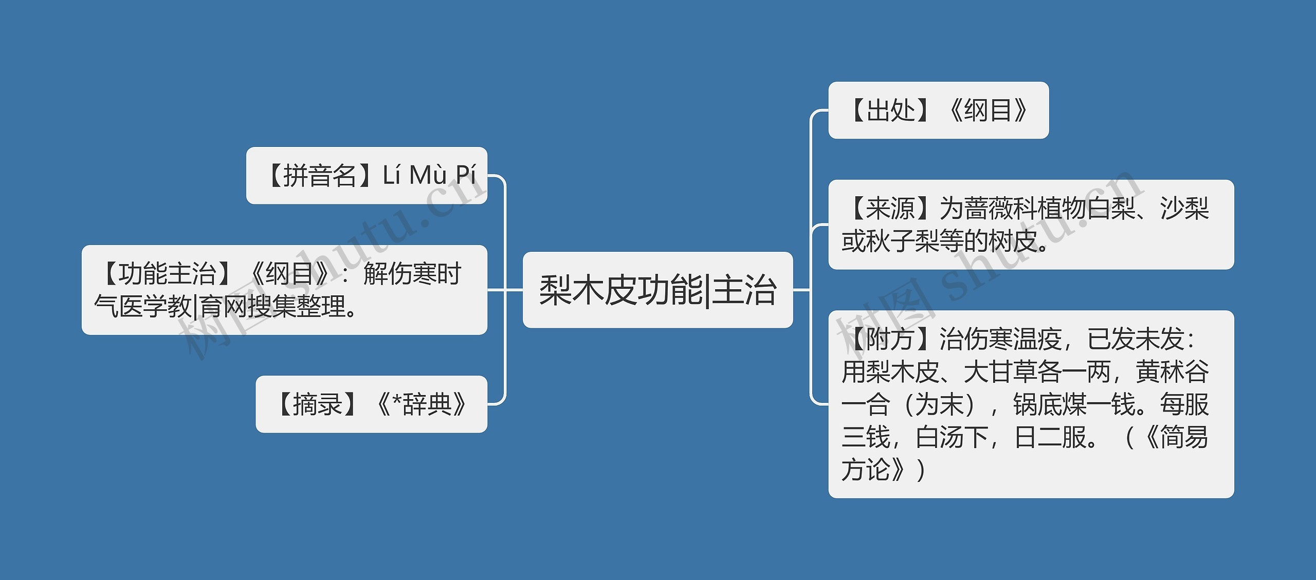 梨木皮功能|主治思维导图