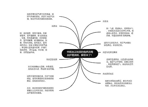 中医扶正祛邪的临床运用及护理原则，解答来了！