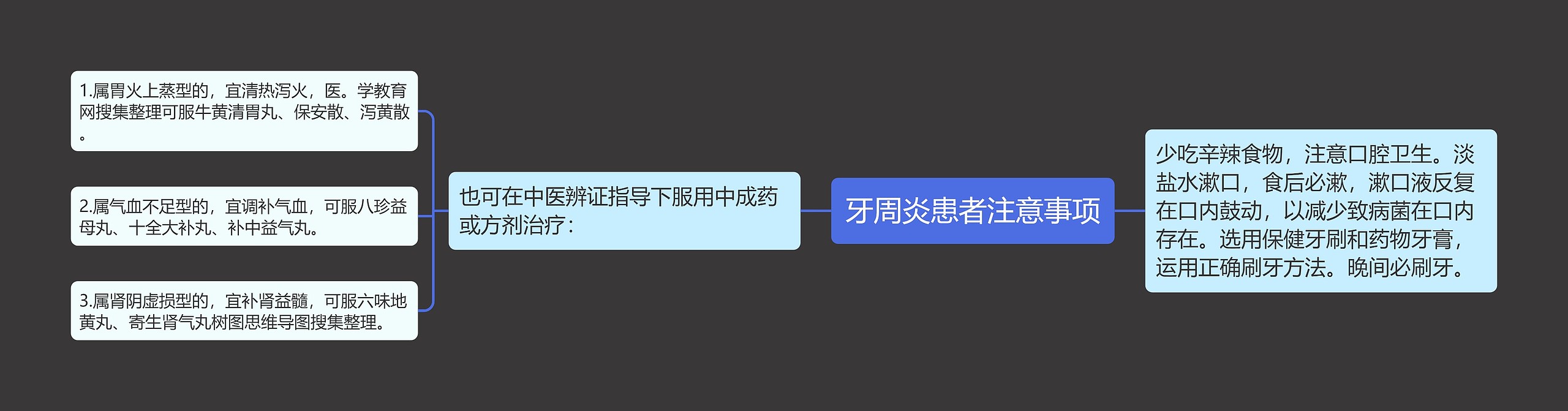 牙周炎患者注意事项