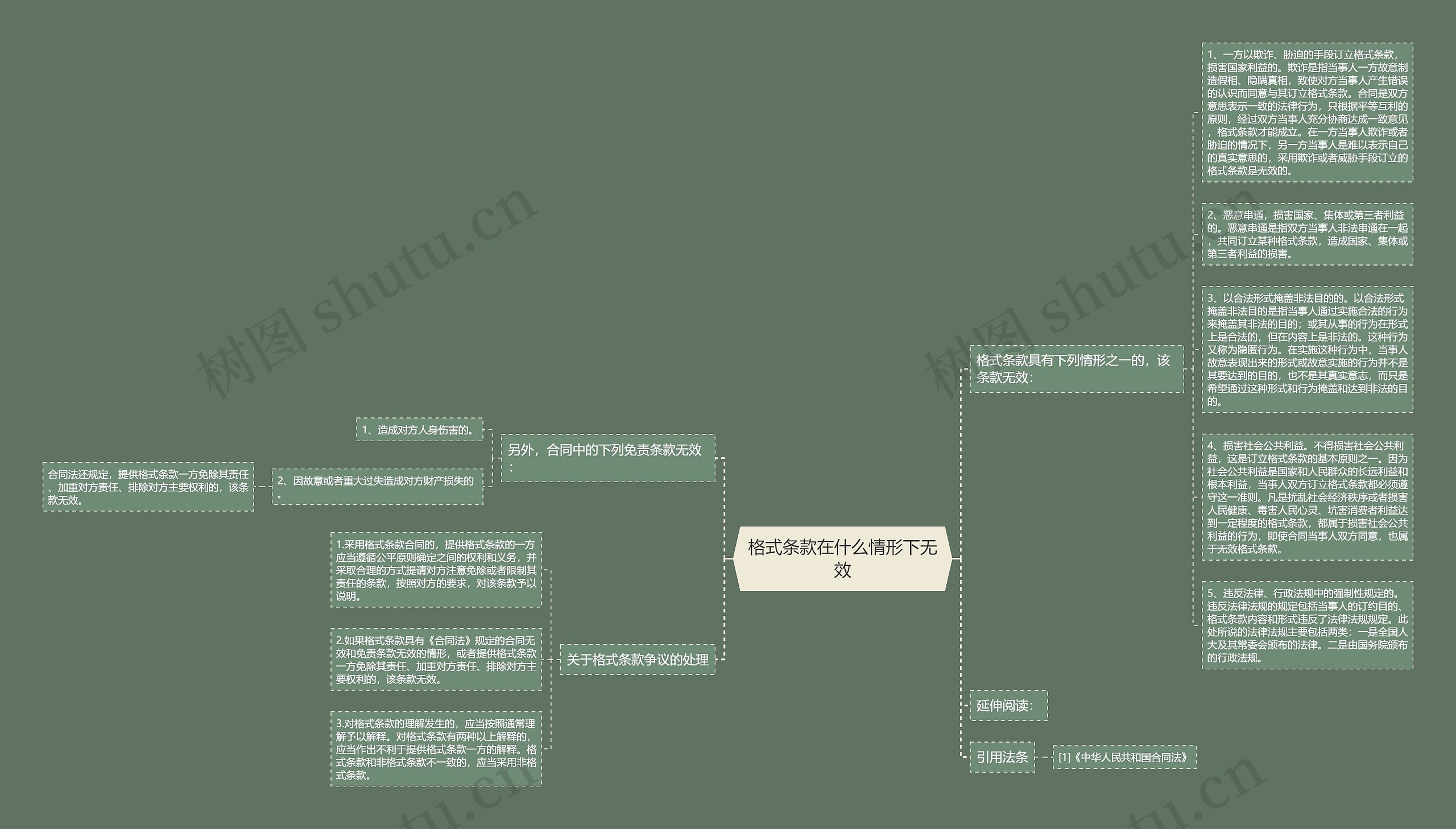 格式条款在什么情形下无效