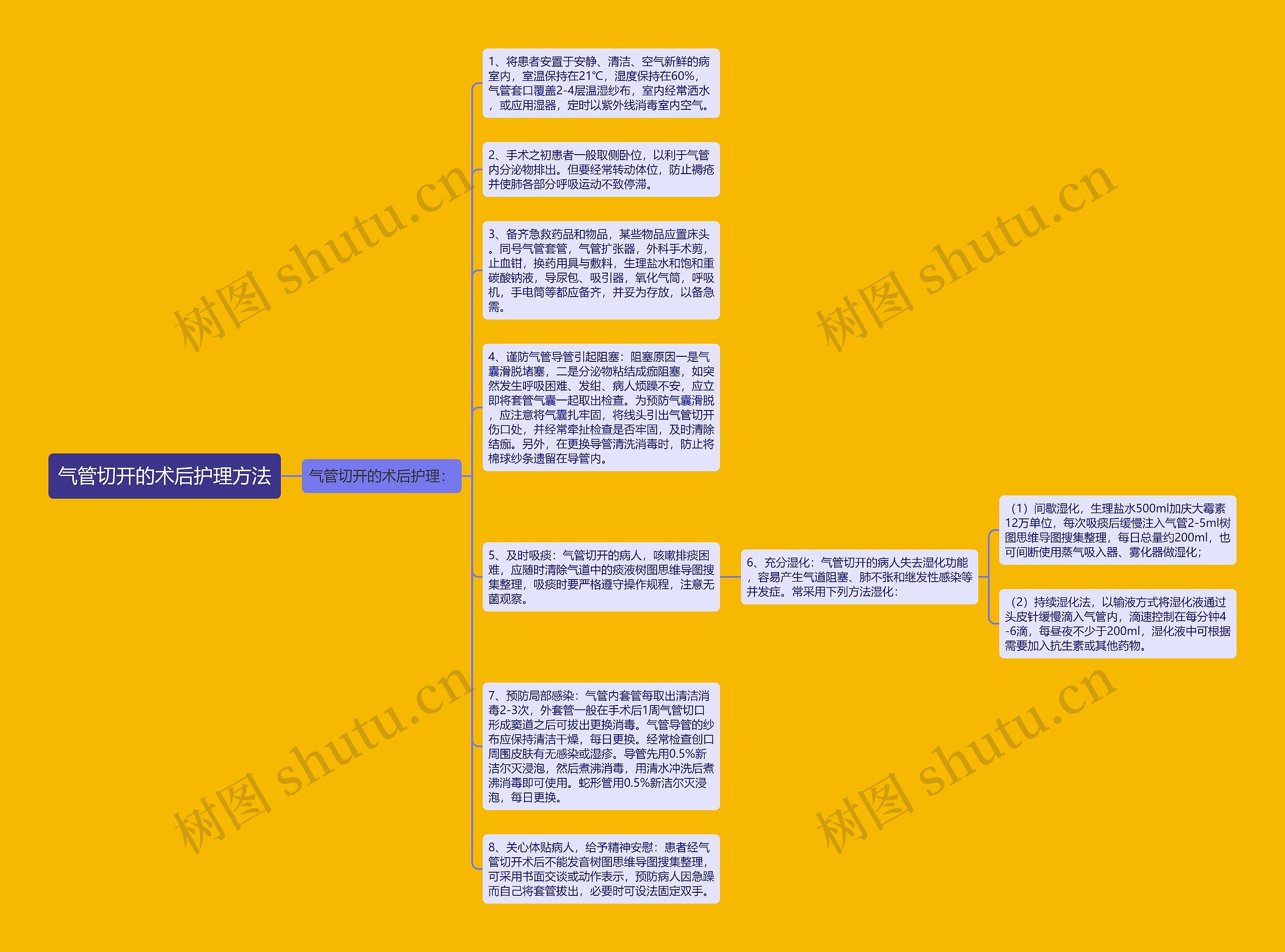 气管切开的术后护理方法思维导图