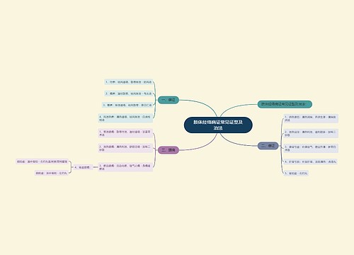 肢体经络病证常见证型及治法