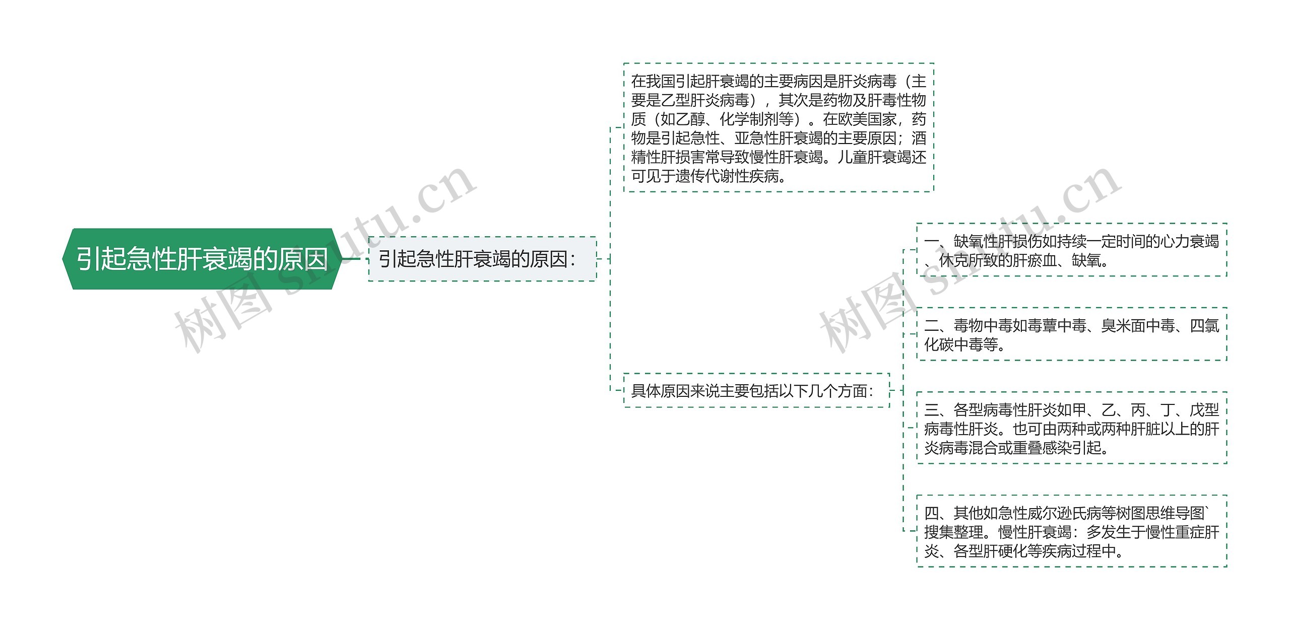 引起急性肝衰竭的原因 引起急性肝衰竭的原因