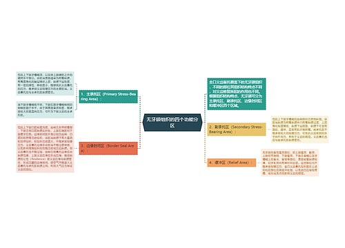 无牙颌组织的四个功能分区