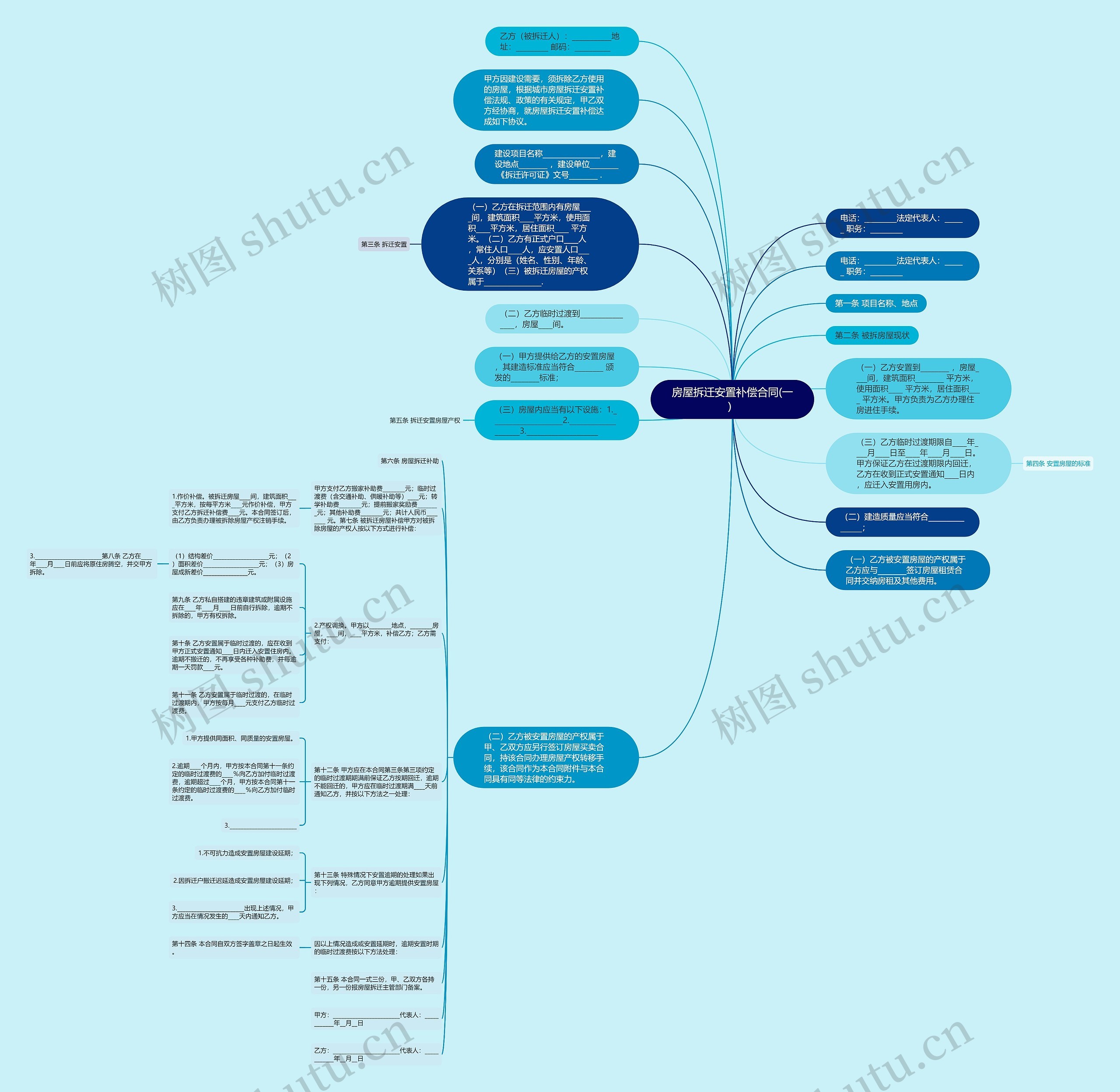 房屋拆迁安置补偿合同(一）思维导图
