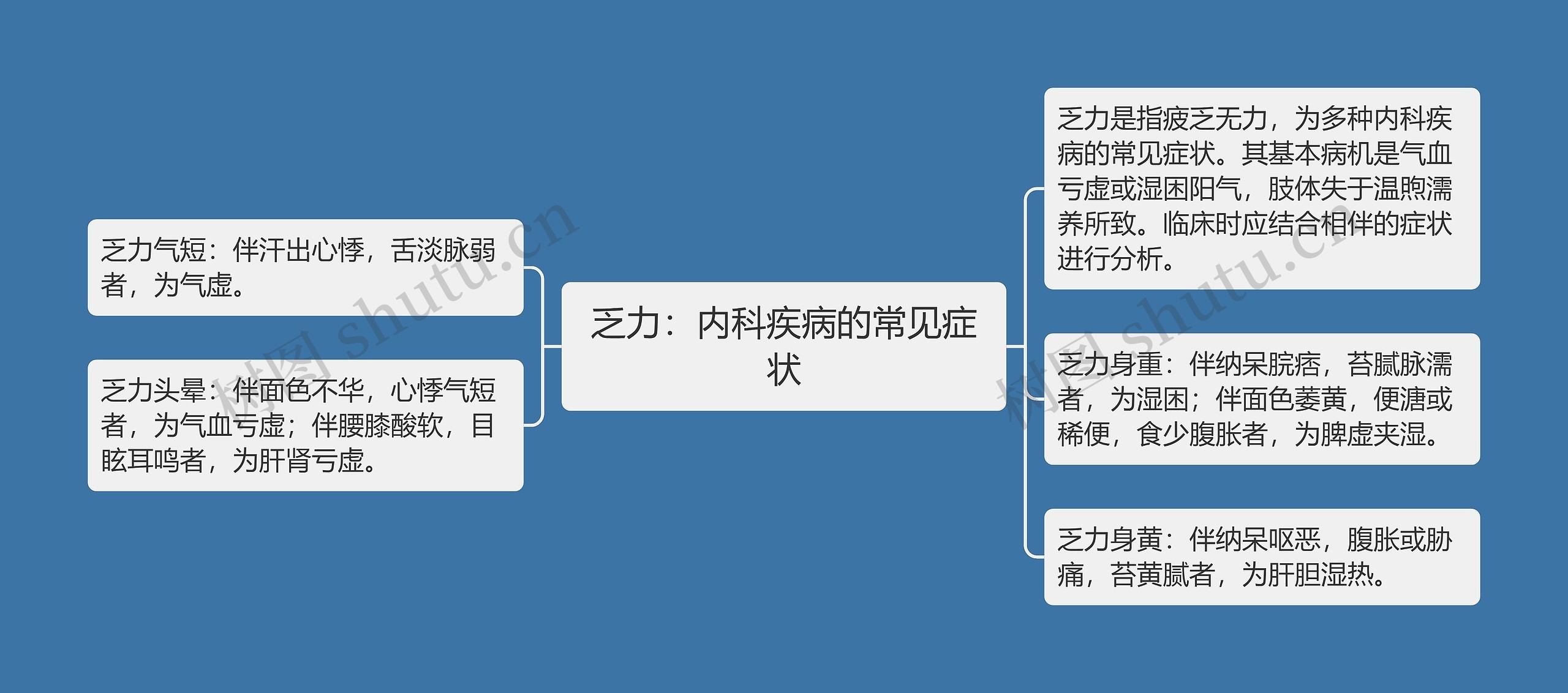 乏力:内科疾病的常见症状 乏力:内科疾病的常见症状