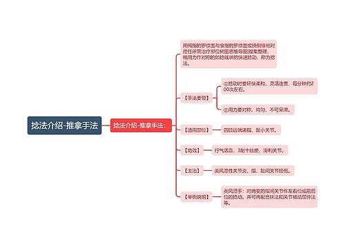 捻法介绍-推拿手法