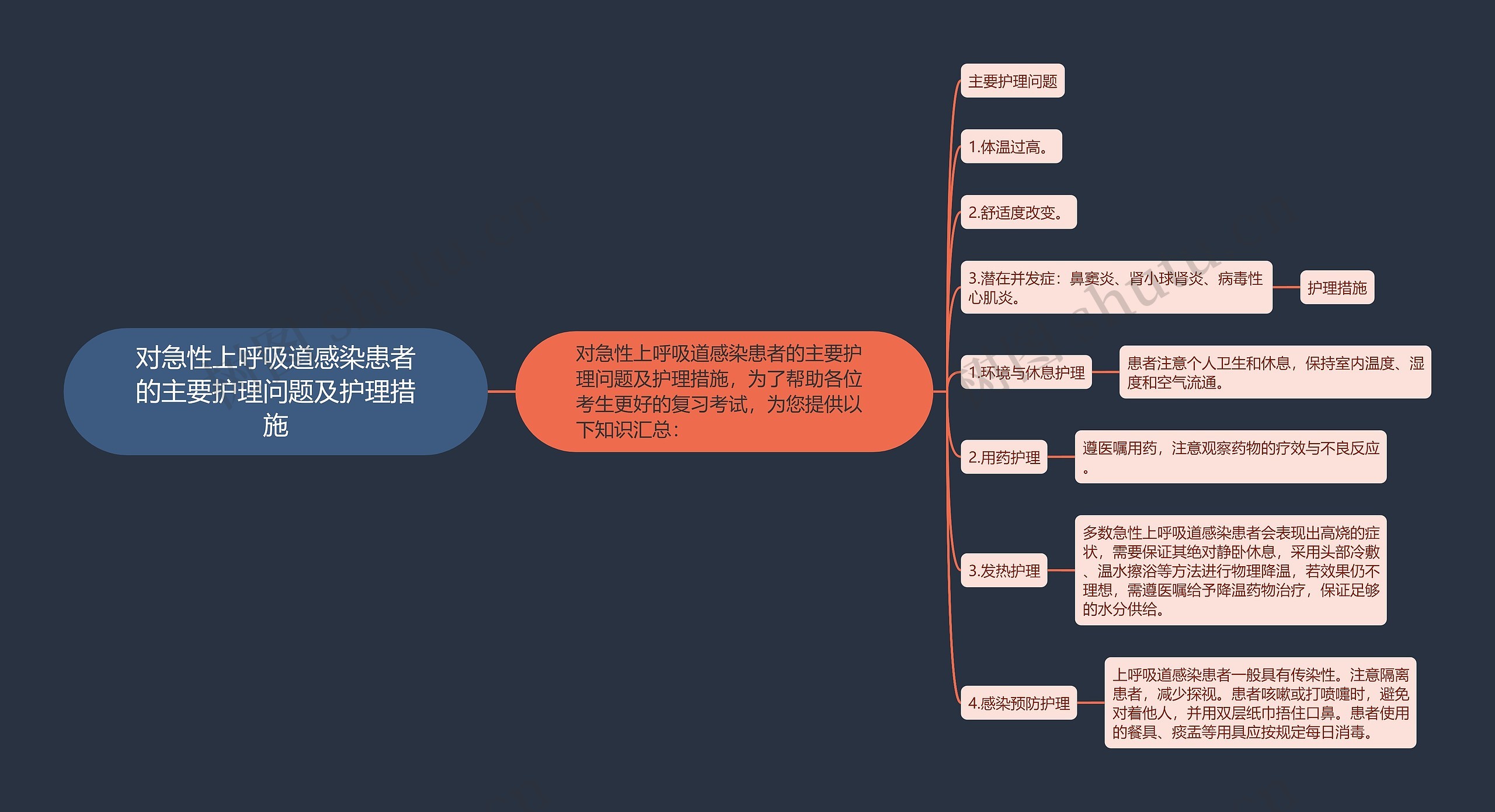 对急性上呼吸道感染患者的主要护理问题及护理措施