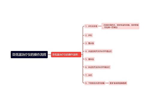 亚低温治疗仪的操作流程