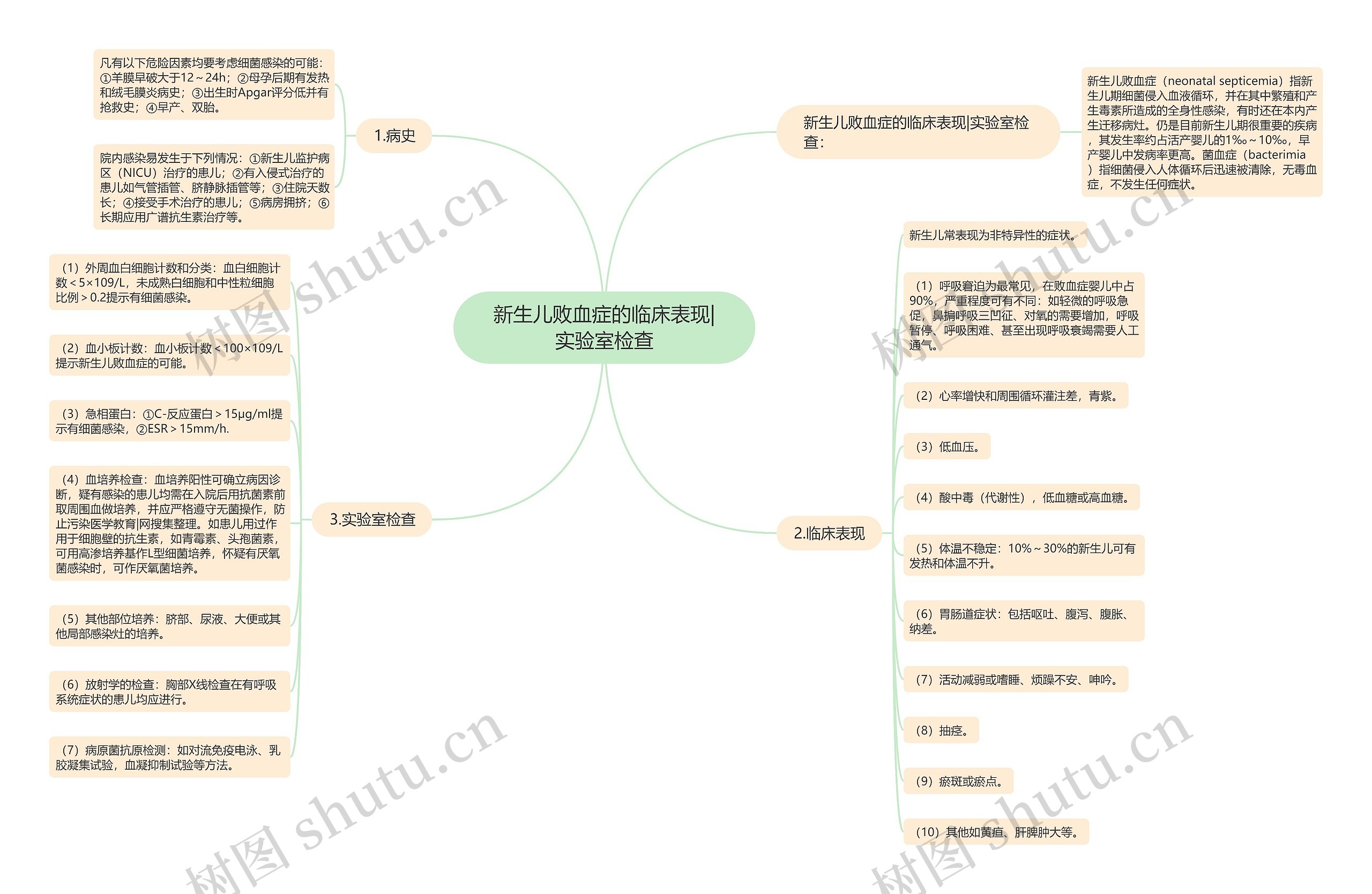 新生儿败血症的临床表现|实验室检查思维导图