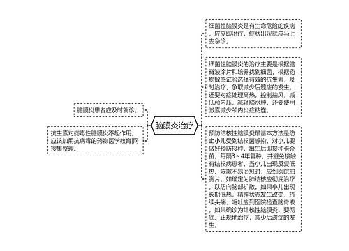 脑膜炎治疗