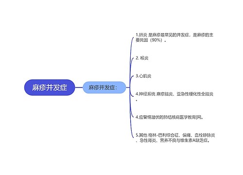 麻疹并发症