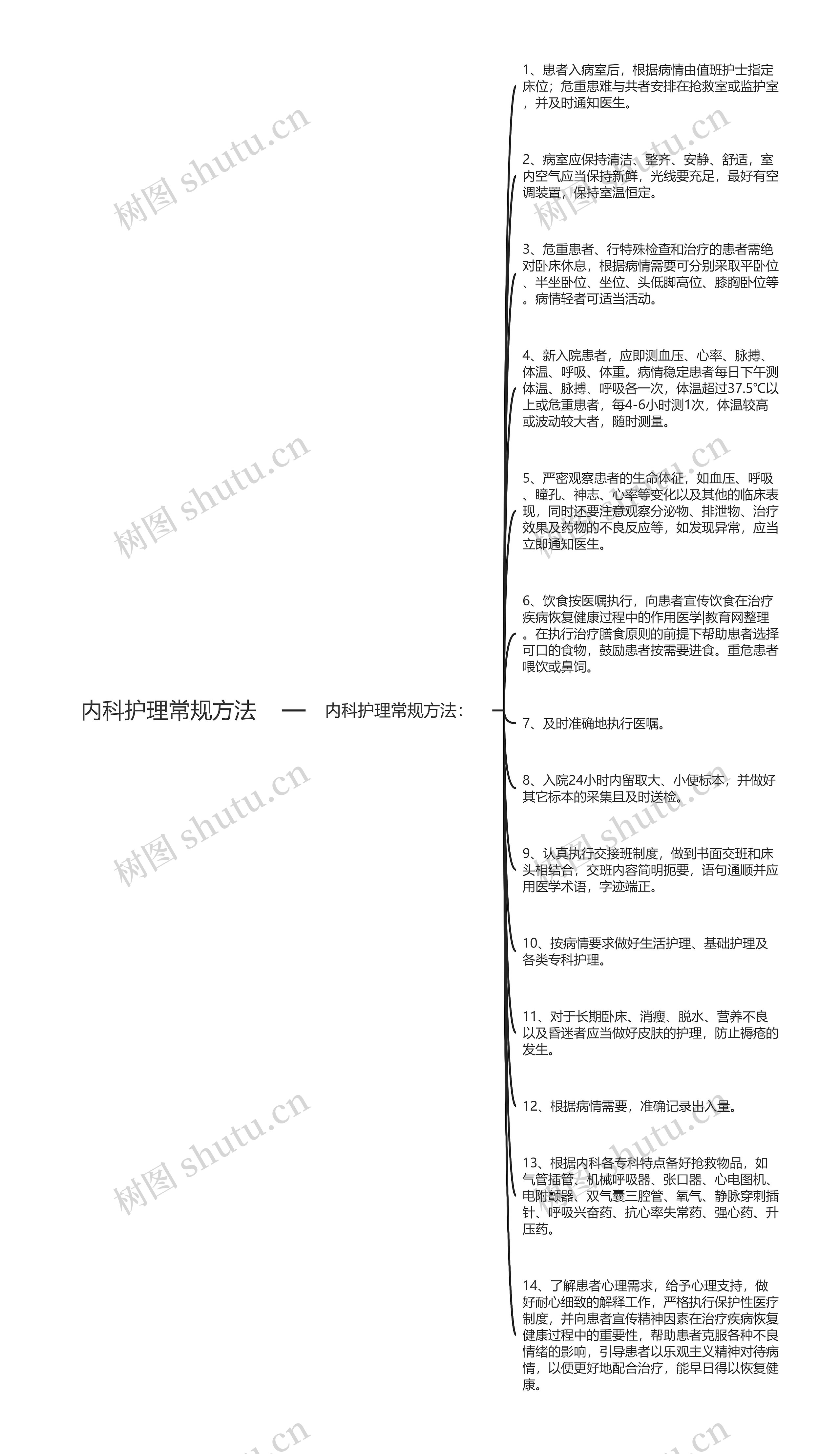 内科护理常规方法思维导图