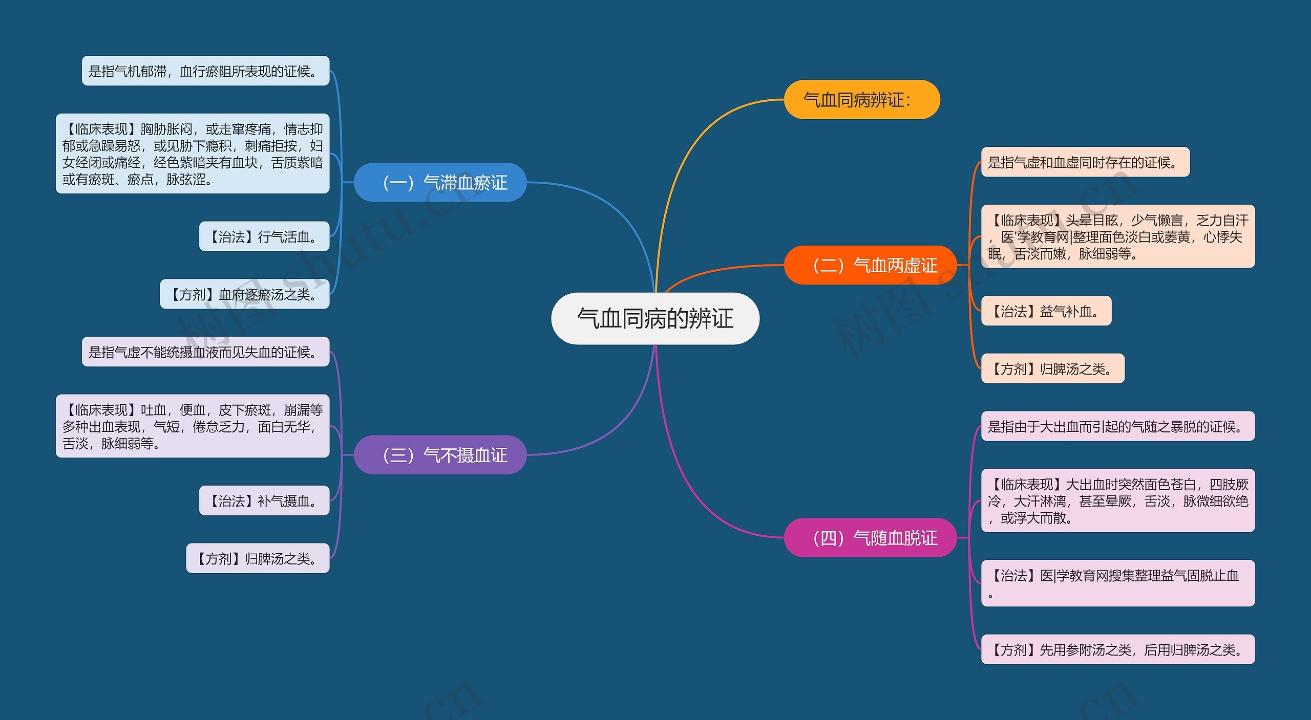 气血同病的辨证 气血同病的辨证