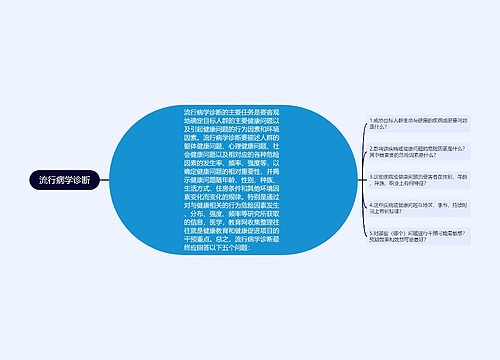 流行病学诊断