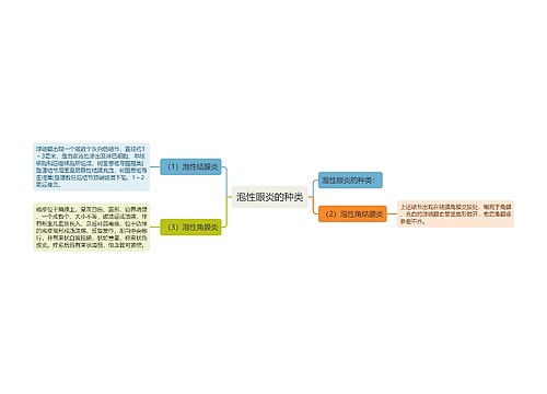 泡性眼炎的种类