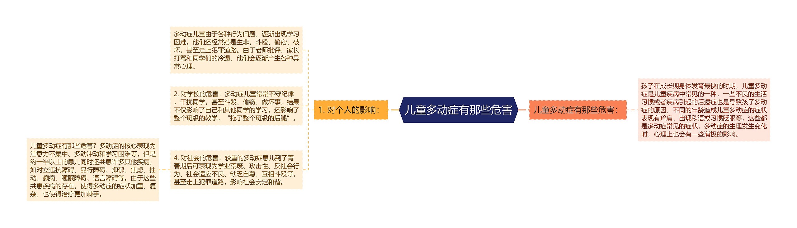 儿童多动症有那些危害 儿童多动症有那些危害