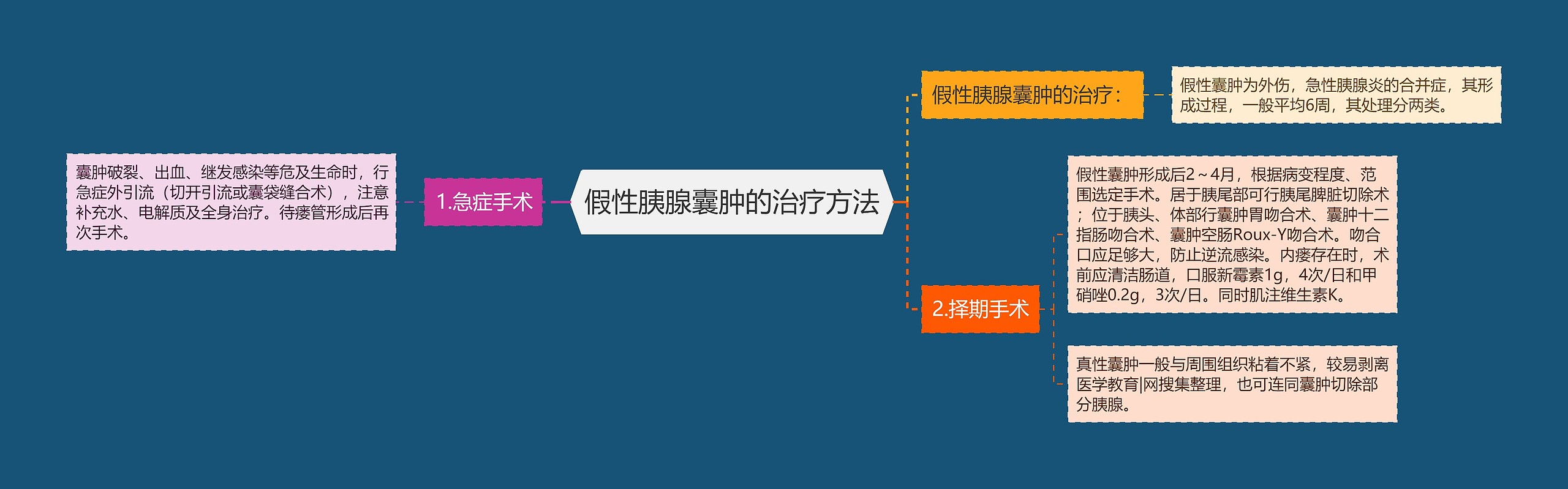 假性胰腺囊肿的治疗方法 假性胰腺囊肿的治疗方法