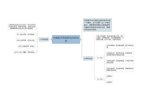 丹毒的不同名称与内外治法