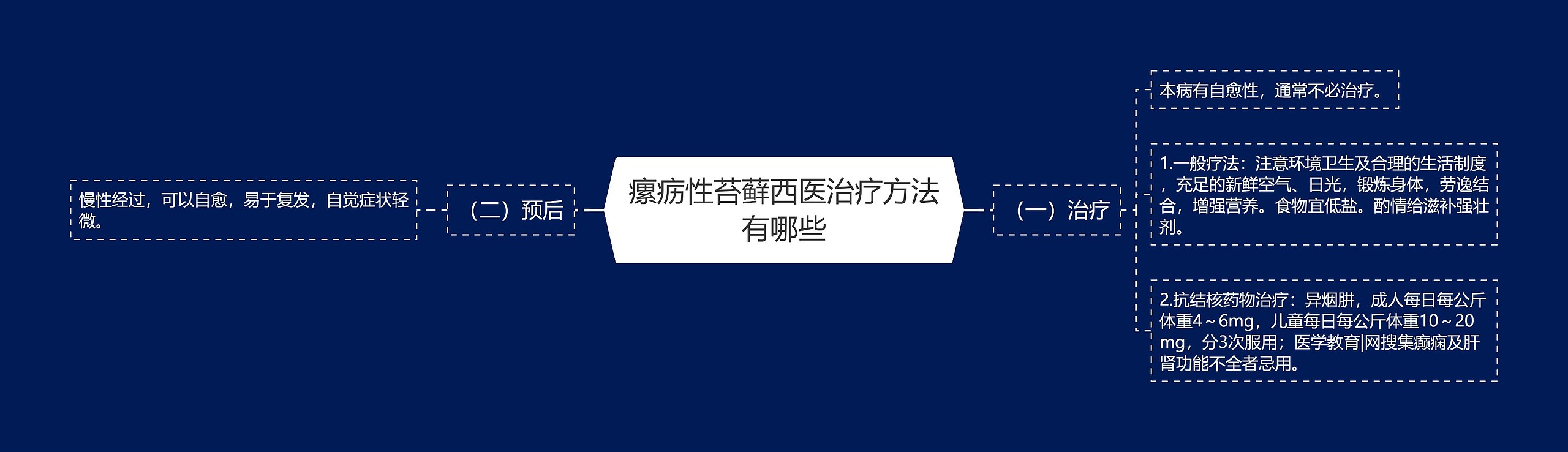 瘰疬性苔藓西医治疗方法有哪些