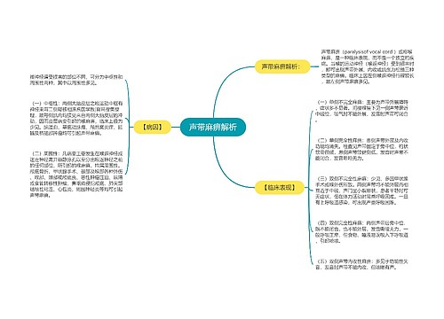 声带麻痹解析