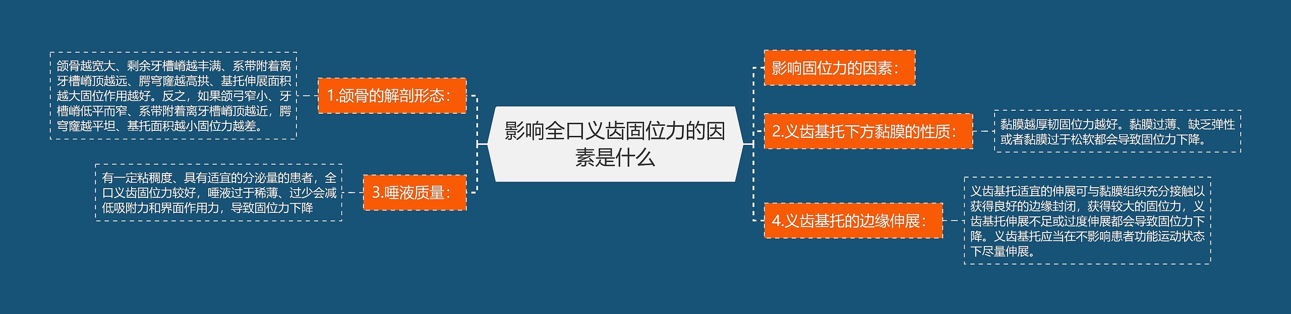 影响全口义齿固位力的因素是什么 影响全口义齿固位力的因素是什么
