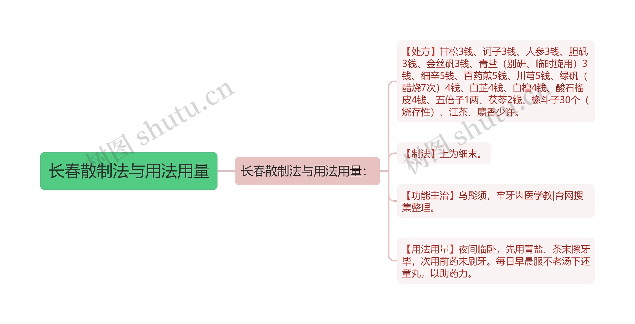 长春散制法与用法用量