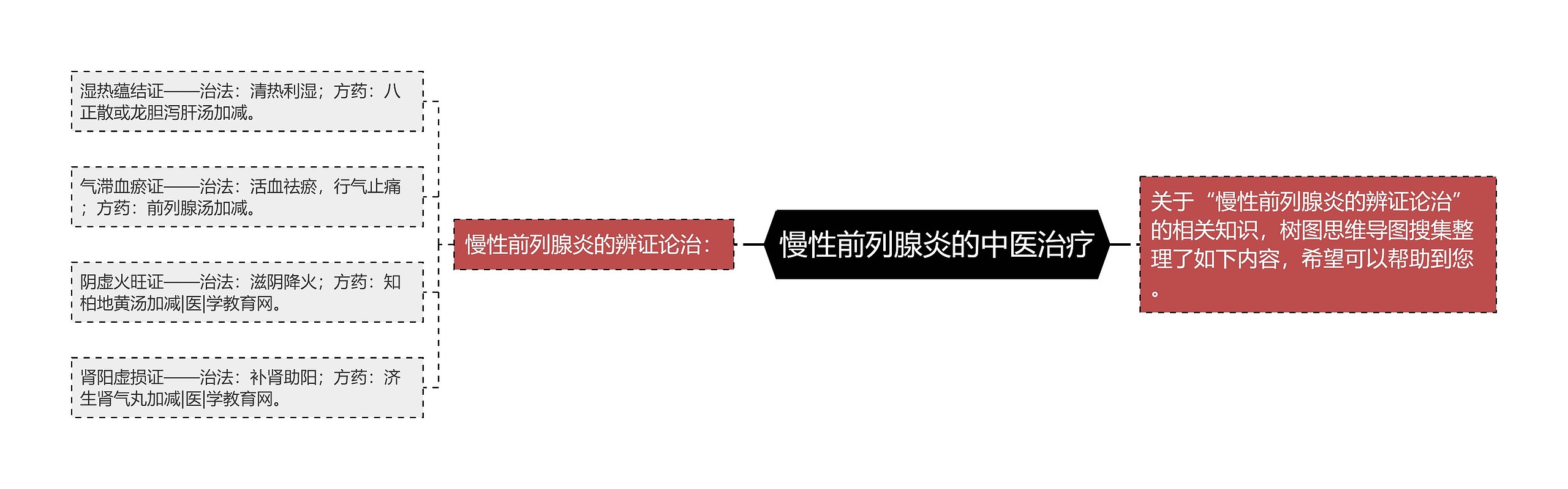 慢性前列腺炎的中医治疗