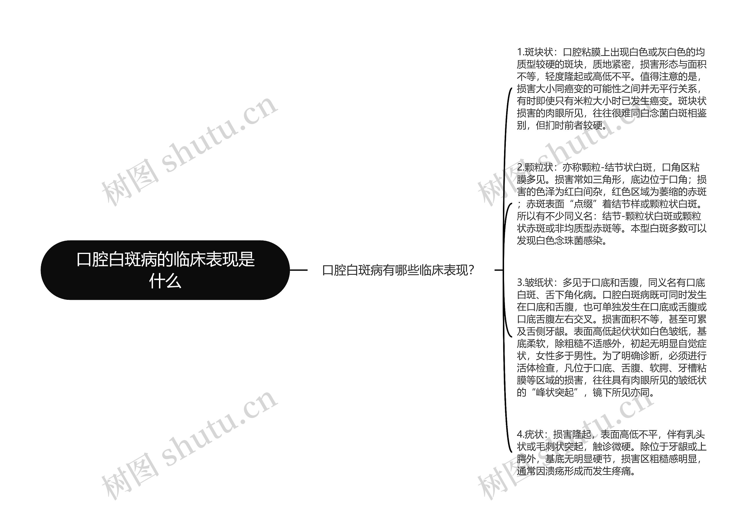 口腔白斑病的临床表现是什么思维导图